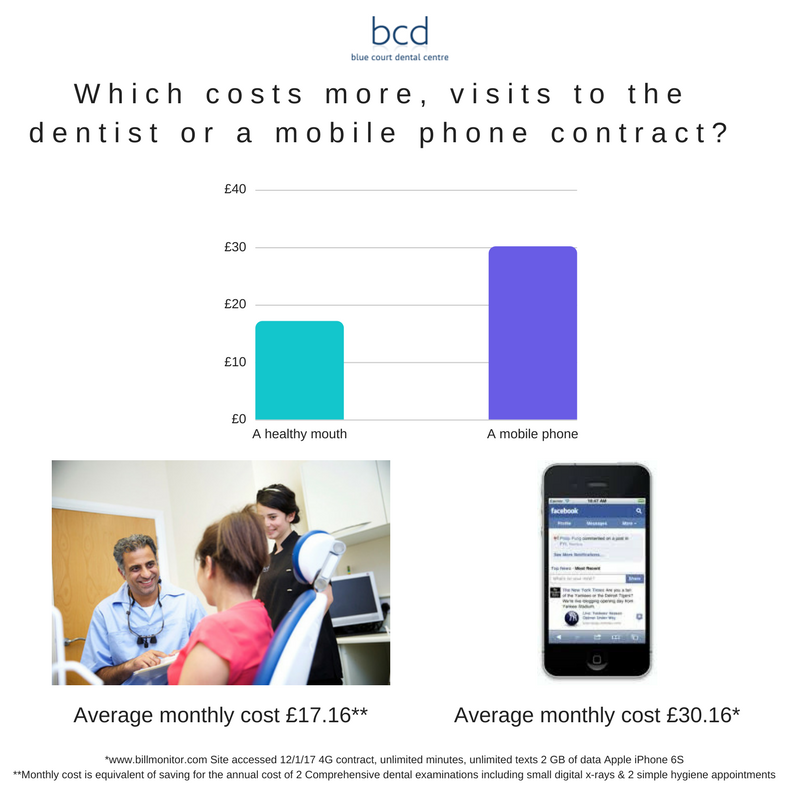 The cost of dental treatment