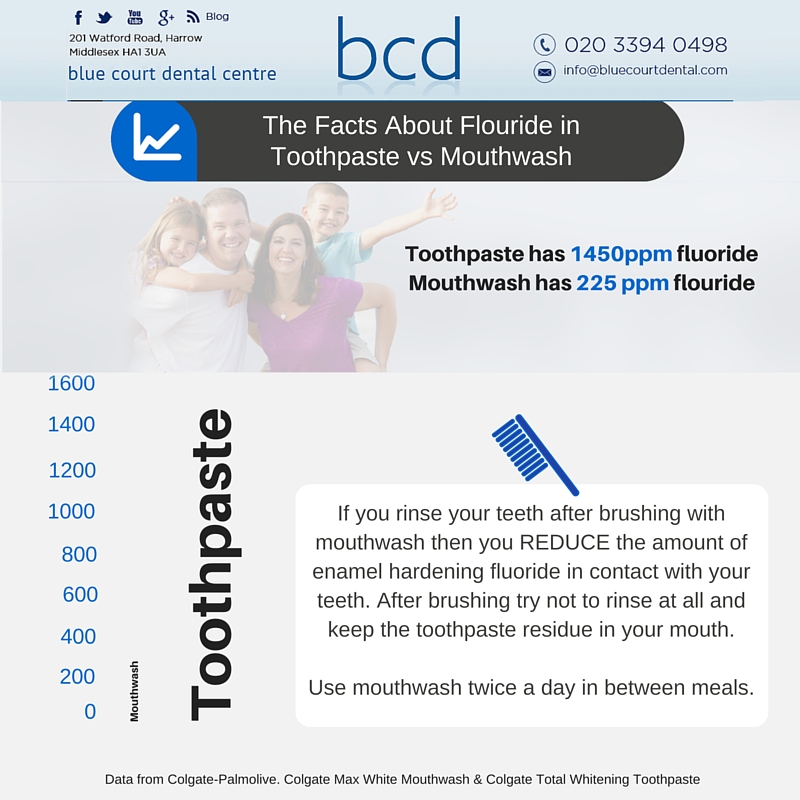 How to clean teeth properly Blue Court Dental Centre, Harrow