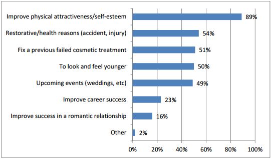 Reasons for having cosmetic dentistry